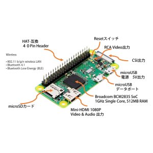 画像2: Raspberry Pi ZERO WH コンプリートスターターキット(Basic 16GB)