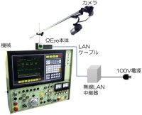 SOFIXCAN Ω Eye Plus