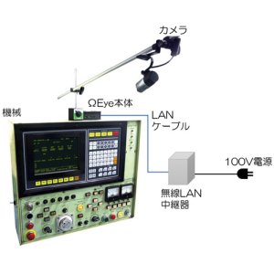 画像2: SOFIXCAN Ω Eye　評価キットレンタル（2週間）