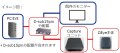 Capture ユニット－SOFIXCAN Ω Eye用オプション　