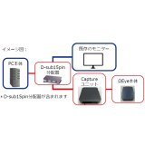 Capture ユニット－SOFIXCAN Ω Eye用オプション　