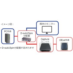 画像1: Capture ユニット－SOFIXCAN Ω Eye用オプション　