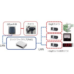 画像2: SOFIXCAN Ω Eye Plus