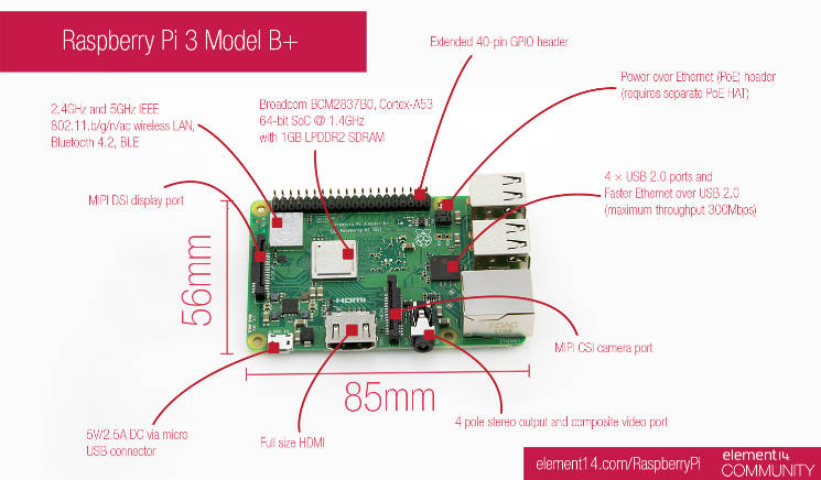 ★RaspberryPi3 modeB＋