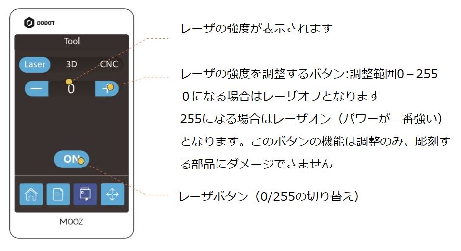 MOOZ 2 マニュアル | Physical Computing FAQ& Tutorial