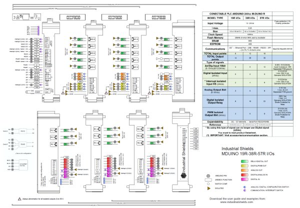 画像5: M-DUINO PLC Arduino イーサネット 38AR I/Os アナログ/デジタル/リレー プラス (5)