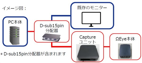 画像1: Capture ユニット－SOFIXCAN Ω Eye用オプション　 (1)