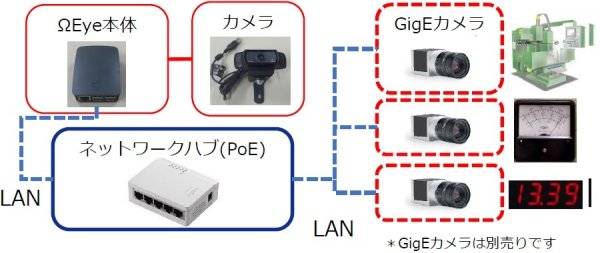 画像2: SOFIXCAN Ω Eye Plus (2)